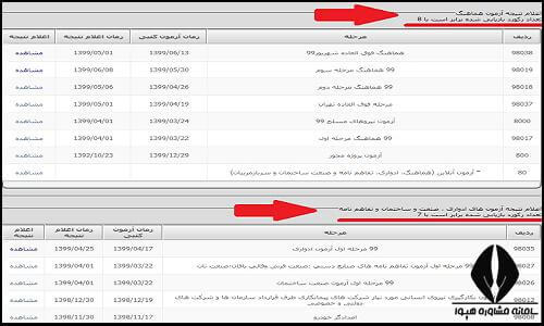 نحوه مشاهده نتایج آزمون هماهنگ فنی و حرفه ای